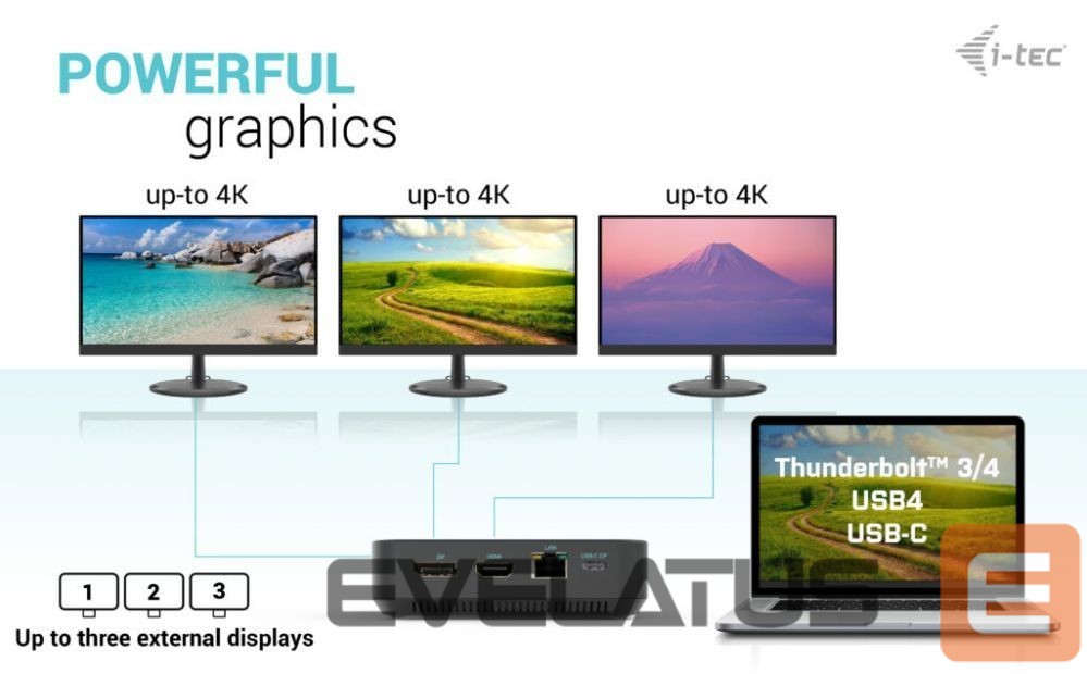 Datortehnikas aksesuāri I-TEC I-TEC USB-C HDMI Dual DP Docking Station