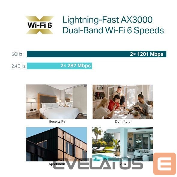 Rūteris TP-Link WRL ACCESS POINT 3000MBPS/EAP650-WALL