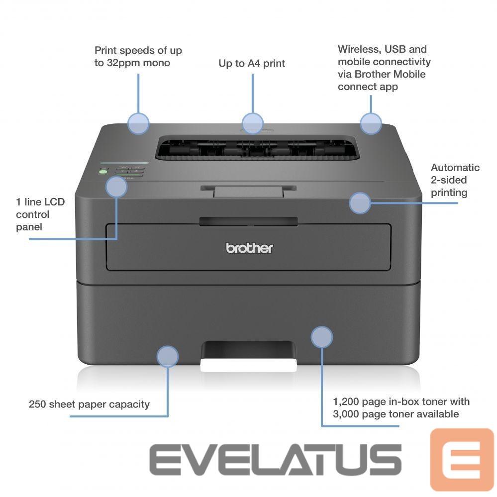 Printers Brother HL-L2445DW Laser Printer